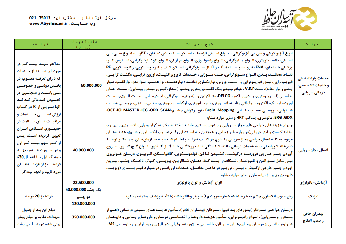 خلاصه تعهدات قرارداد بیمه تکمیلی درمان بازنشستگان تامین اجتماعی  1404