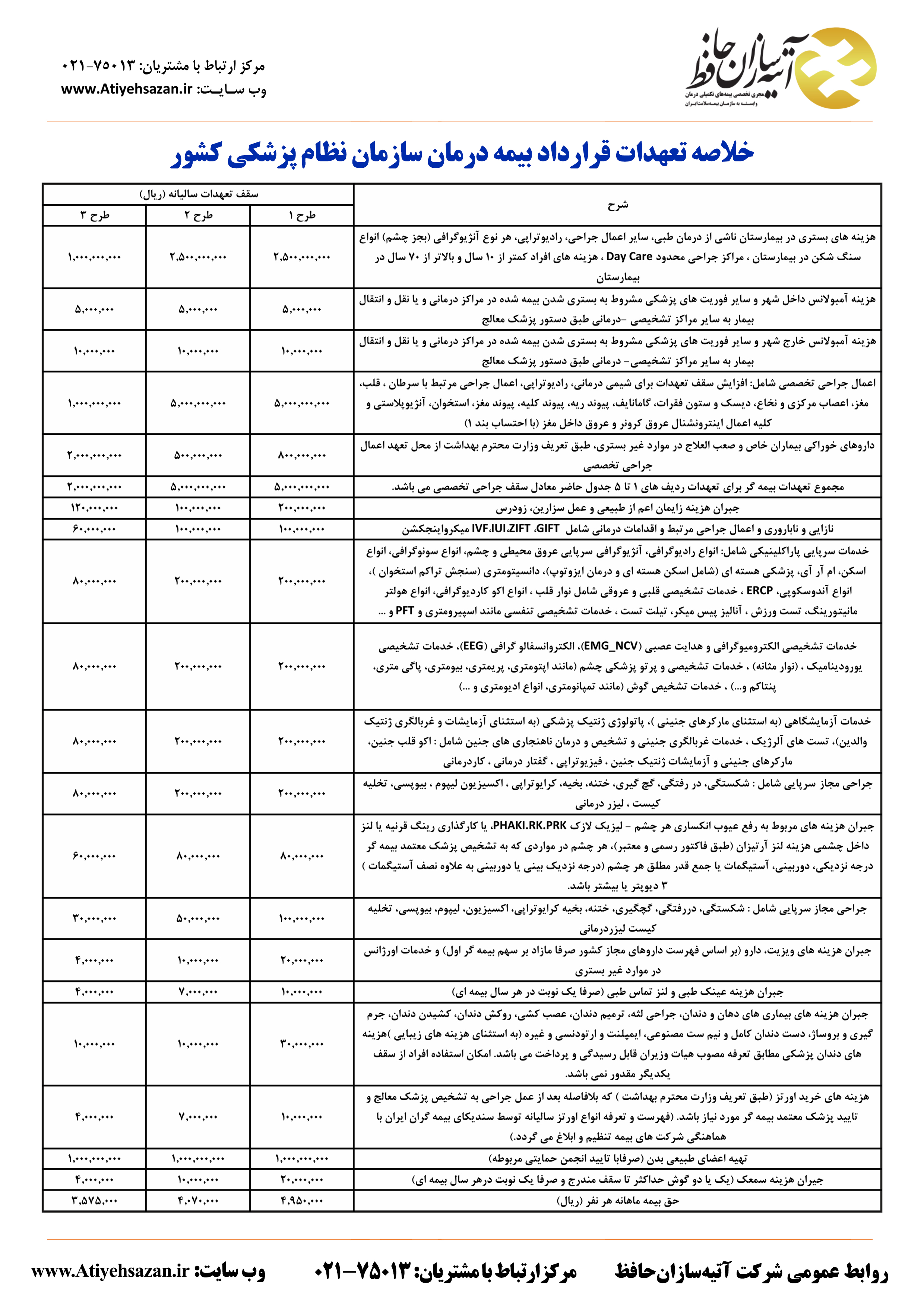 جدول-نرخ،-تعهدات-و-پوشش_های-بیمه-تکمیلی-نهایی